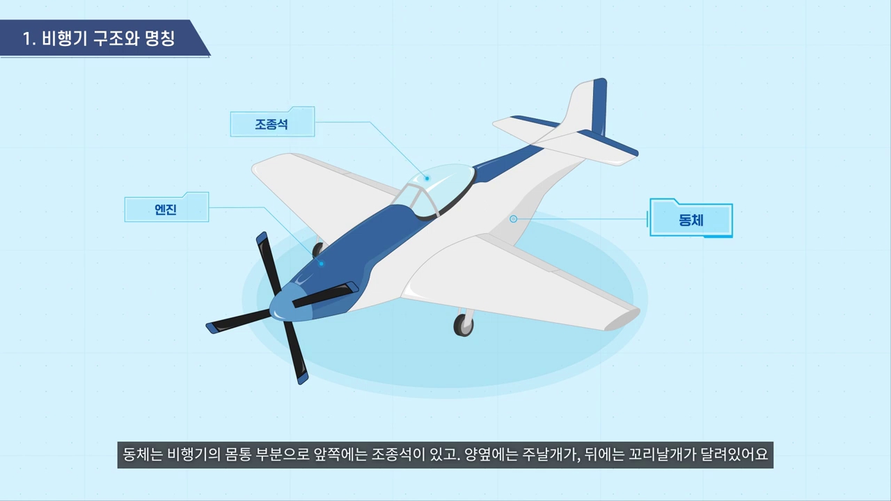 국방부 공군사관학교 국립공군박물관 비행기 구조와 명칭 3D 인포그래픽 교육 영상 제작 사례
